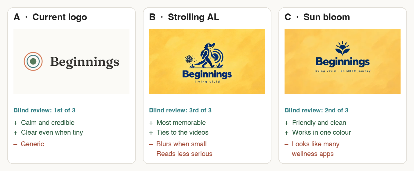 Three logo options, each with what works and what doesn't